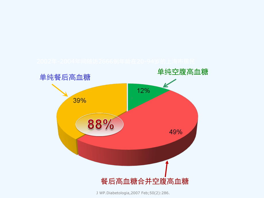 糖尿病心脑血管病变的防治课件.ppt_第3页