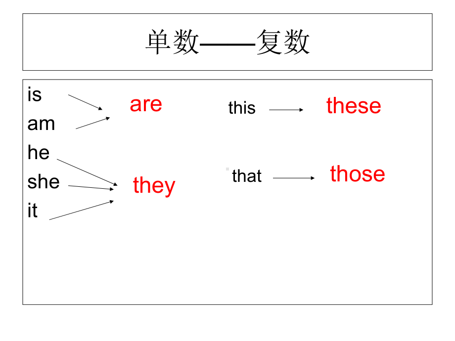 Unit-2-This-is-my-sister全单元课件(5课时)-2.ppt--（课件中不含音视频）_第2页