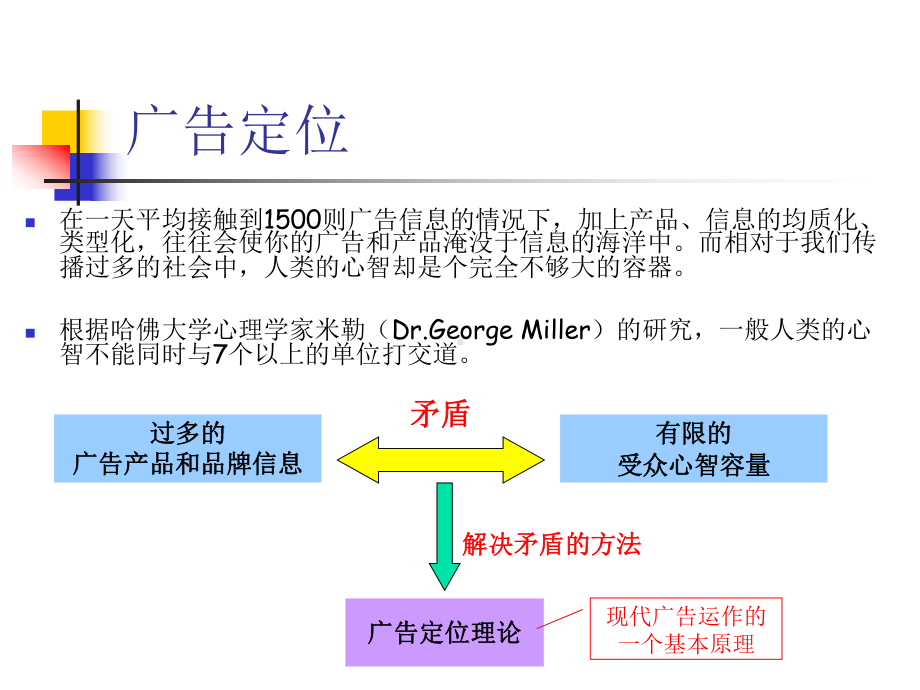 Chapter05广告原理与运作规律课件.ppt_第2页