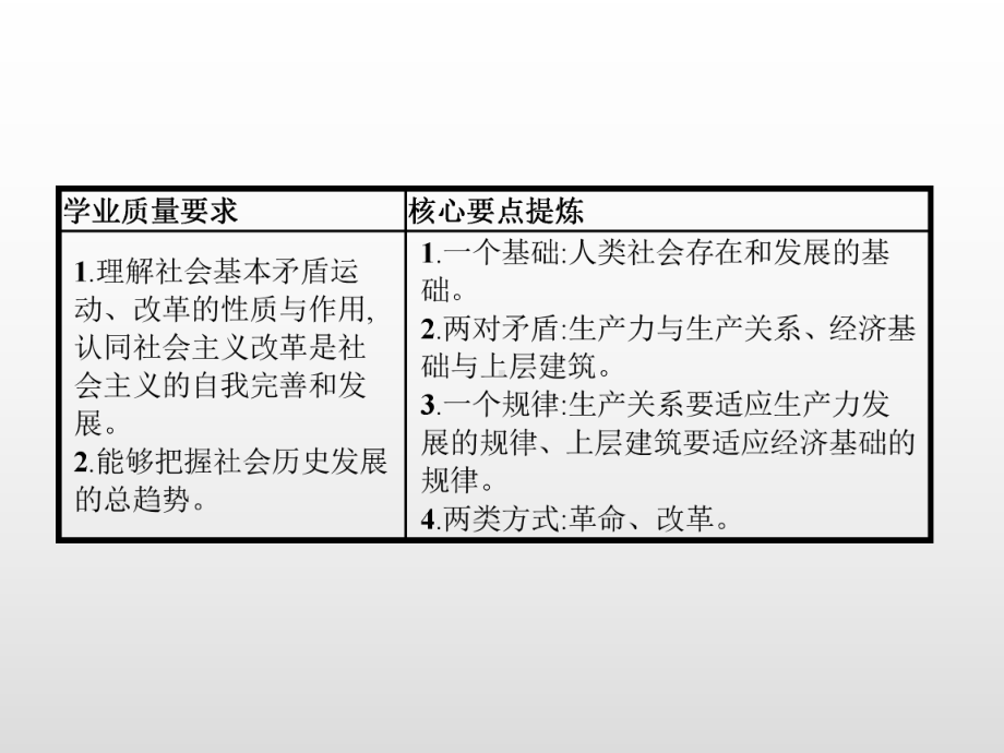 社会历史的发展优秀课件1.pptx_第2页