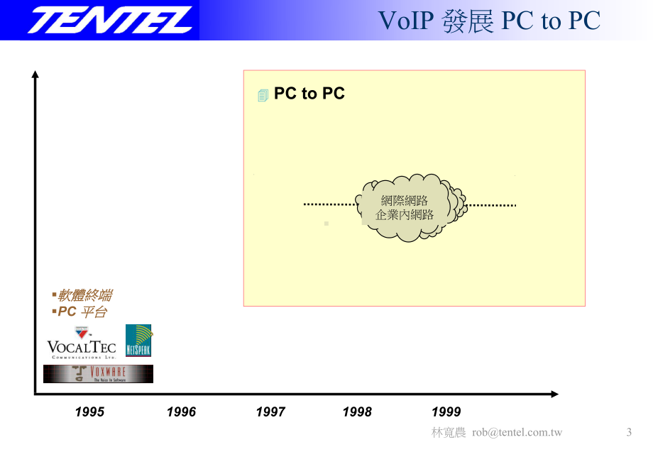 VoIP发展趋势简报课件.ppt_第3页