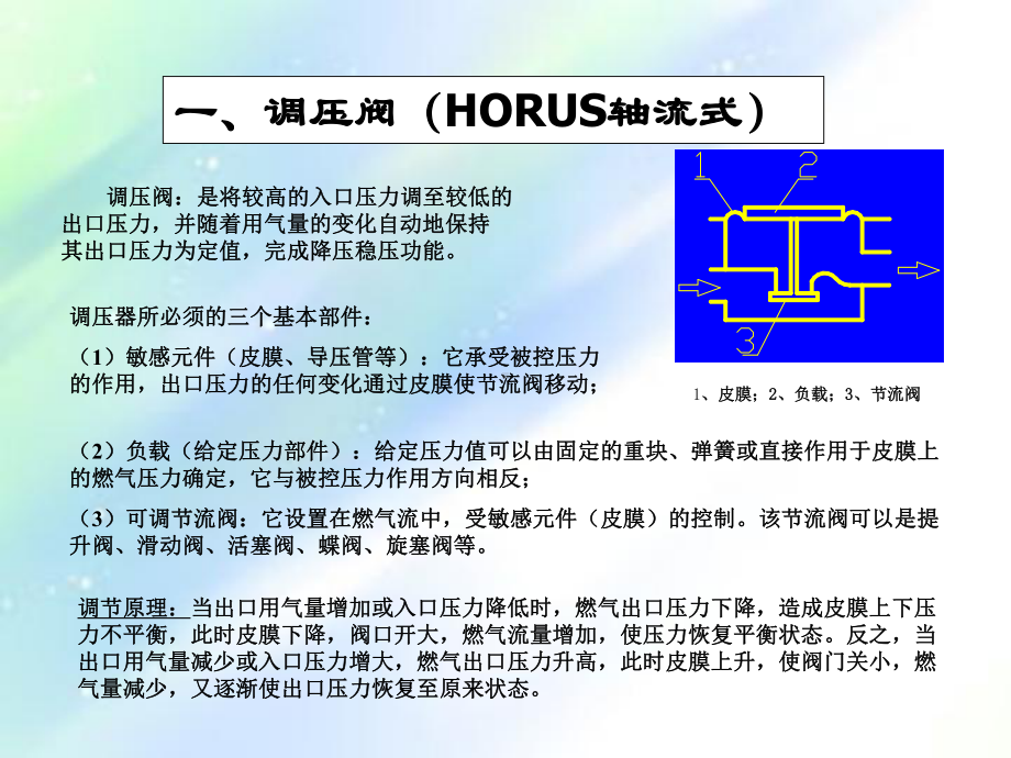 GASCAT-调压阀手册课件.ppt_第3页