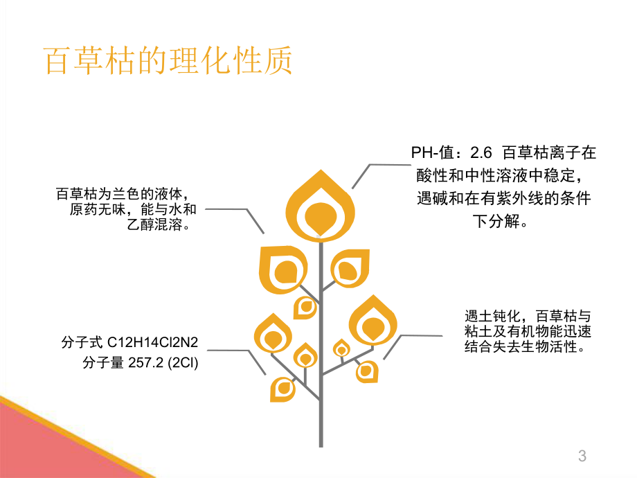 百草枯中毒护理查房教学课件.ppt_第3页