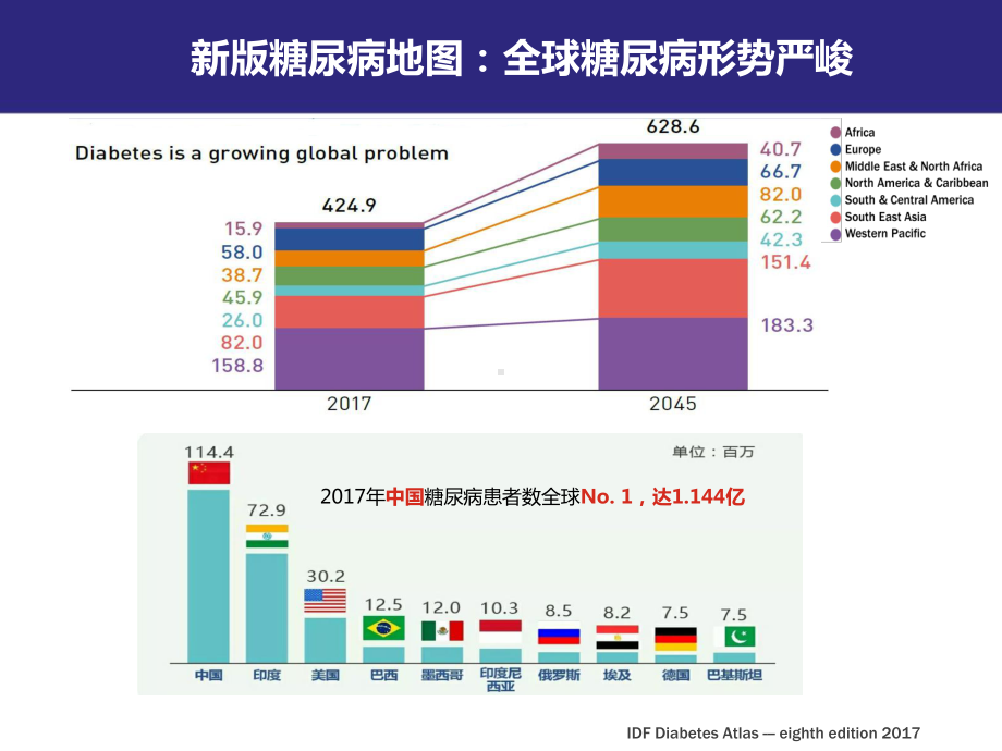 糖尿病肾病的诊治培训课件.ppt_第3页