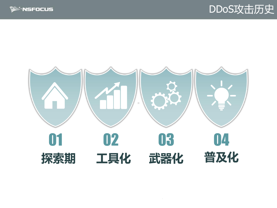 DDoS攻击原理及防护课件.ppt_第3页