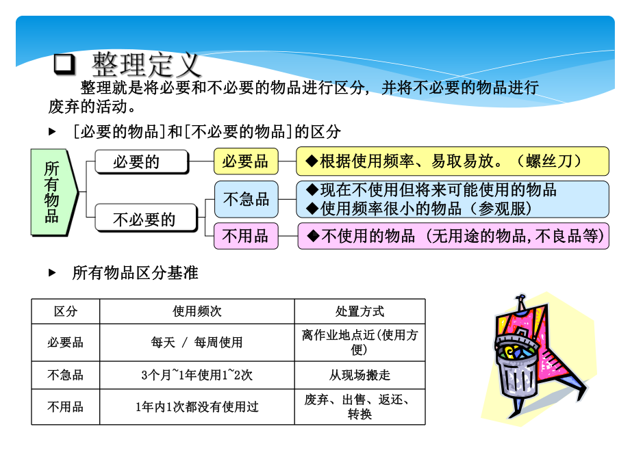 6s之整理整顿课件.ppt_第3页