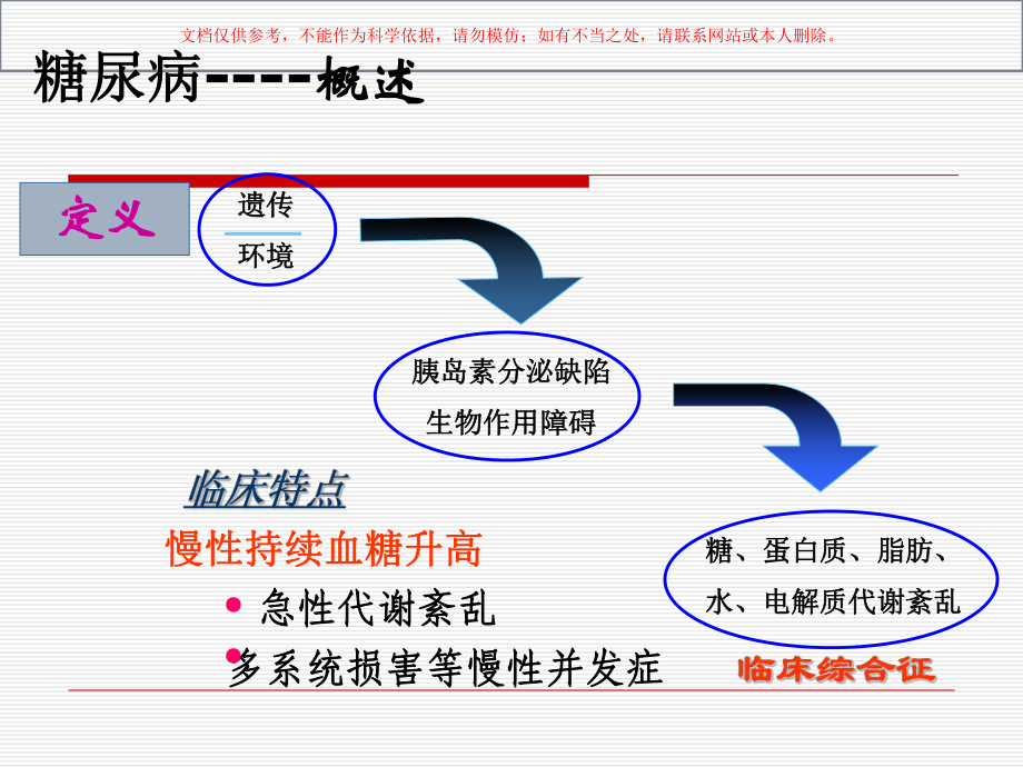 糖尿病基本用药培训课件.ppt_第1页