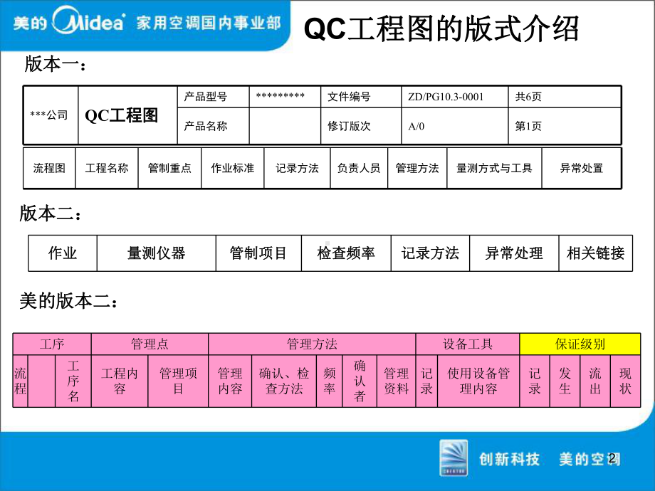 QC工程图培训教材课件.ppt_第3页