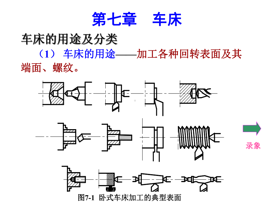 PT课件-第七章车床完整--机械制造技术A.ppt_第2页