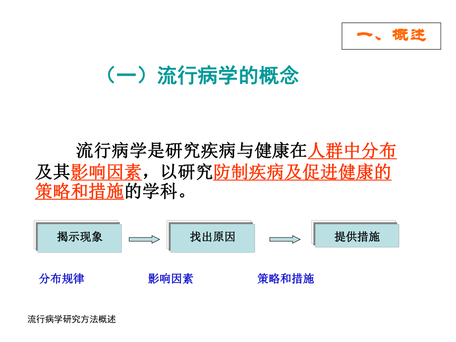 第三章-社区护理中常用的流行病学方法与评价指标课件.pptx_第3页