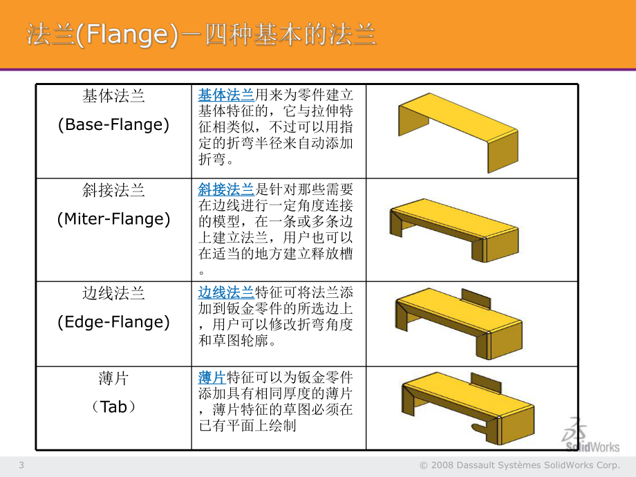 solidworks高级培训-钣金课件.ppt_第3页