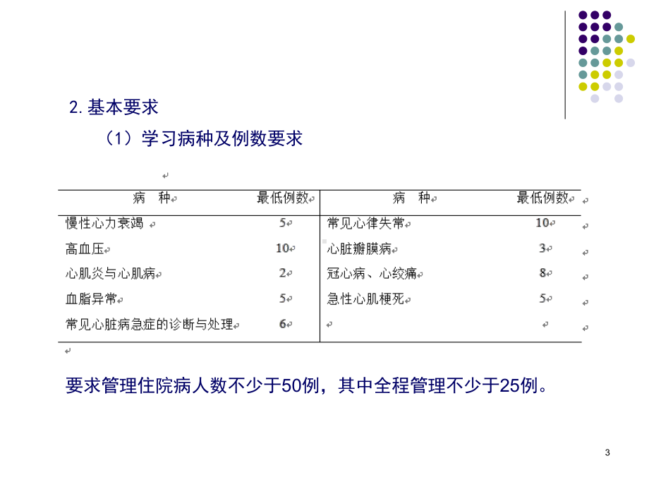 级内科基地住培学员入科培训教学课件.pptx_第3页