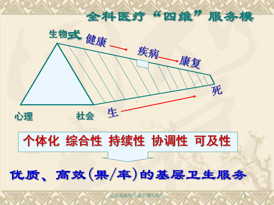 社区高血压早期干预与治疗培训课件.ppt_第3页