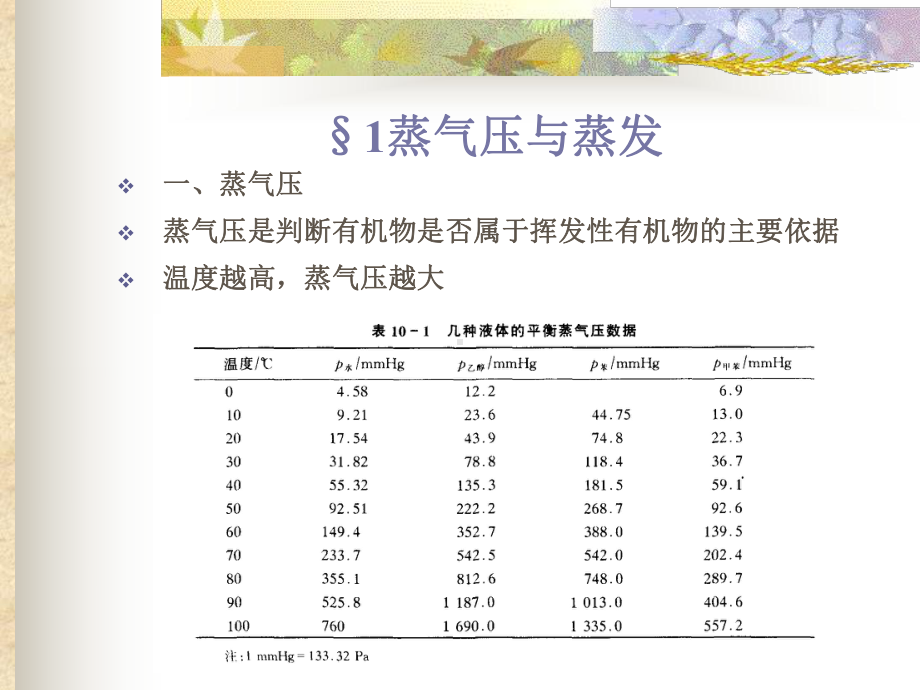 voc催化燃烧教学课件.ppt_第3页