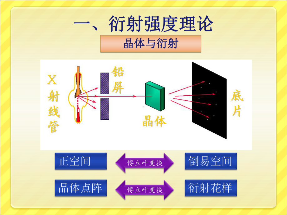 XRD数据Rietveld精修与TOPAS课件.ppt_第3页