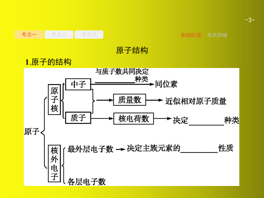 1节-原子结构-化学键课件.pptx_第3页