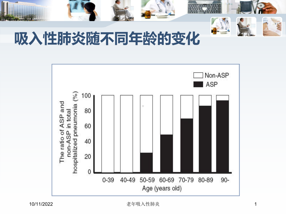 老年吸入性肺炎培训课件.ppt_第1页