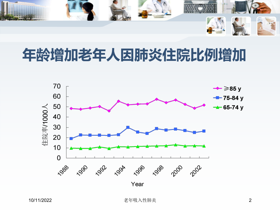 老年吸入性肺炎培训课件.ppt_第2页