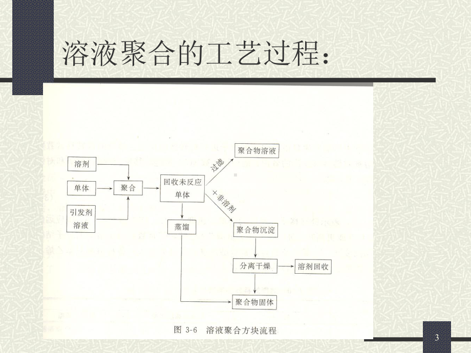 聚合反应工程-自由基溶液聚合生产工艺(腈纶)课件.ppt_第3页