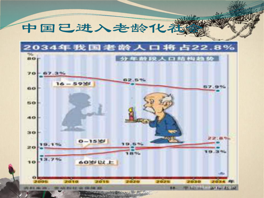 老慢性病护理新课件.pptx_第2页