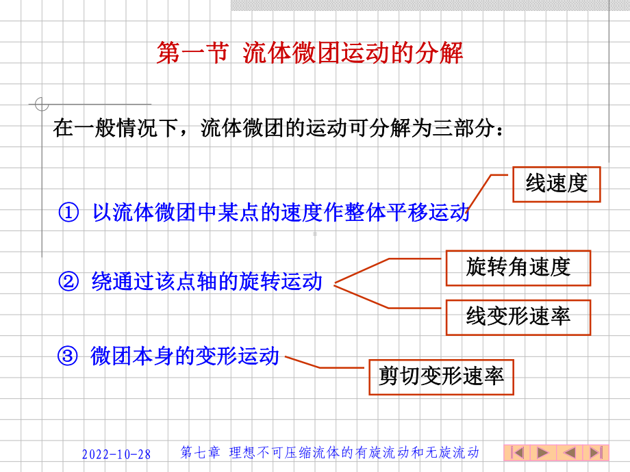 第七章-理想不可压缩流体的有旋流动和无旋流动课件.ppt_第2页