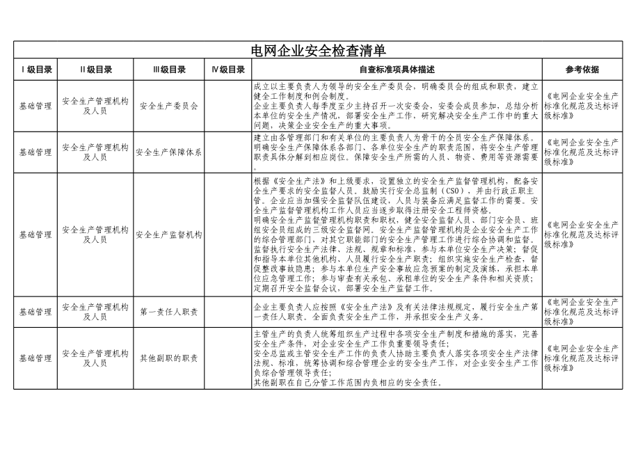 电网企业隐患排查清单参考模板范本.xls_第1页