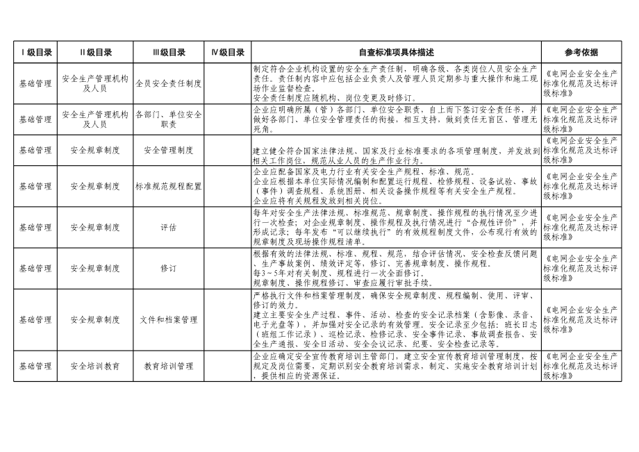 电网企业隐患排查清单参考模板范本.xls_第2页