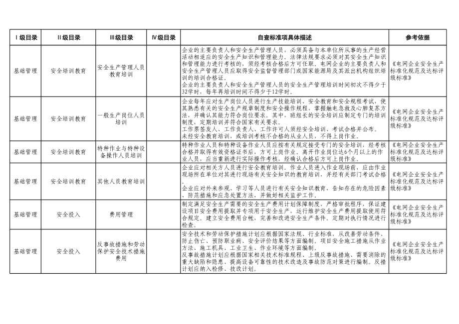 电网企业隐患排查清单参考模板范本.xls_第3页