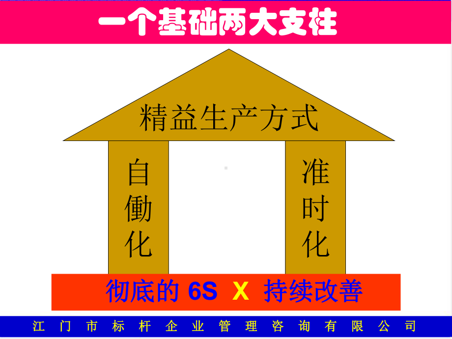 精益管理的基础工具1课件.ppt_第2页