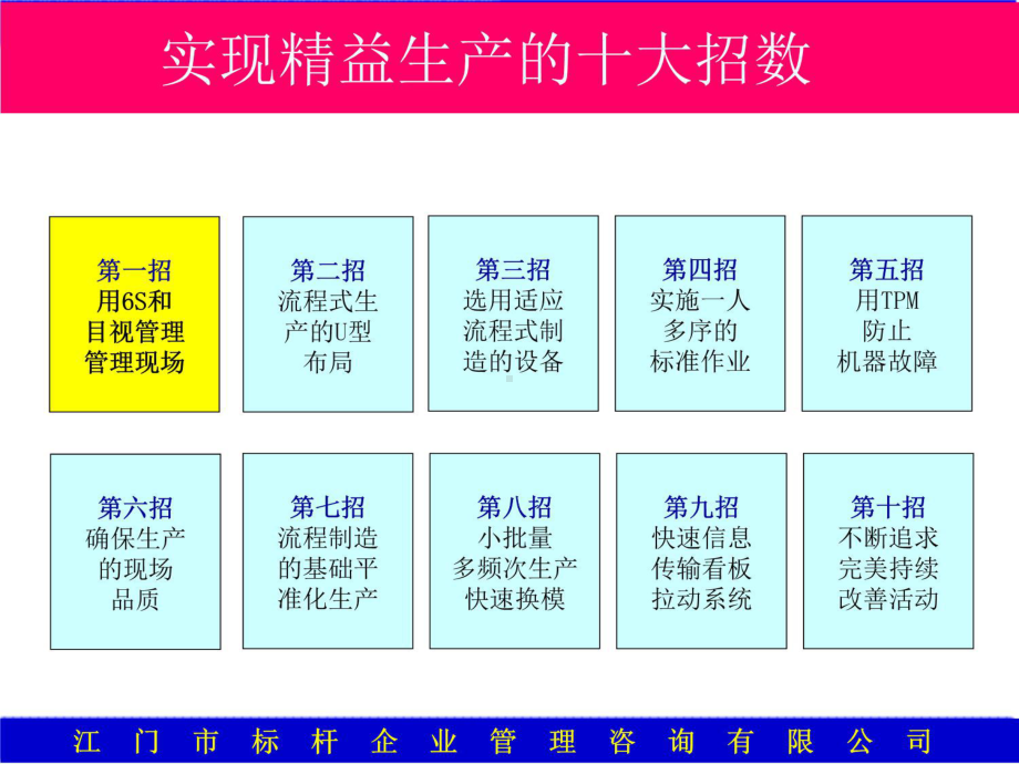 精益管理的基础工具1课件.ppt_第3页