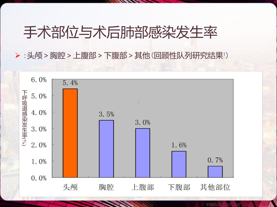 神经系统患者肺部感染的防治-课件.pptx_第3页