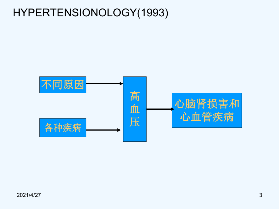 继发性高血压实验室检查课件.ppt_第3页