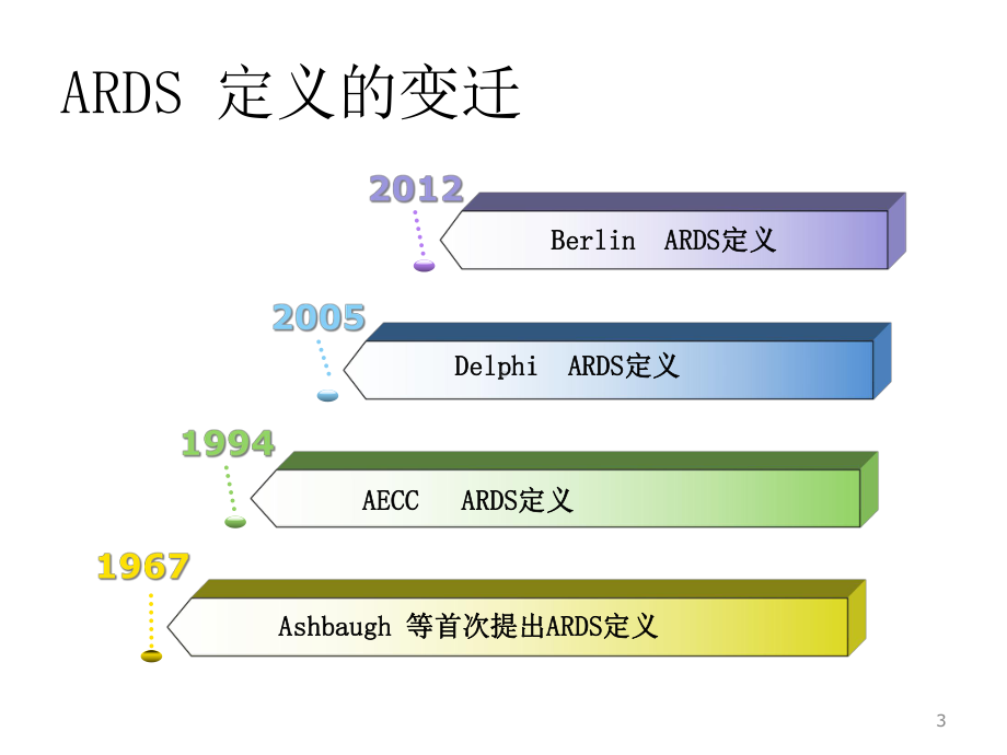 ARDS机械通气总结课件.ppt_第3页