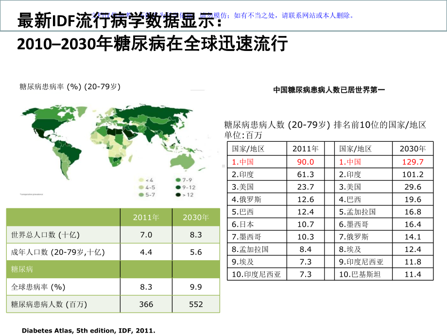 老年糖尿病的特点及合理用药课件.ppt_第2页