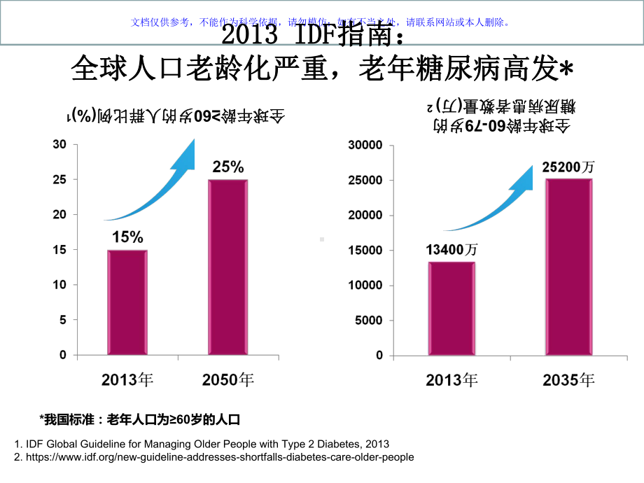 老年糖尿病的特点及合理用药课件.ppt_第3页