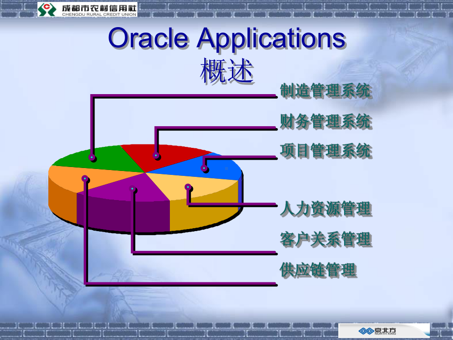 ORACLE财务功能概述课件.ppt_第3页