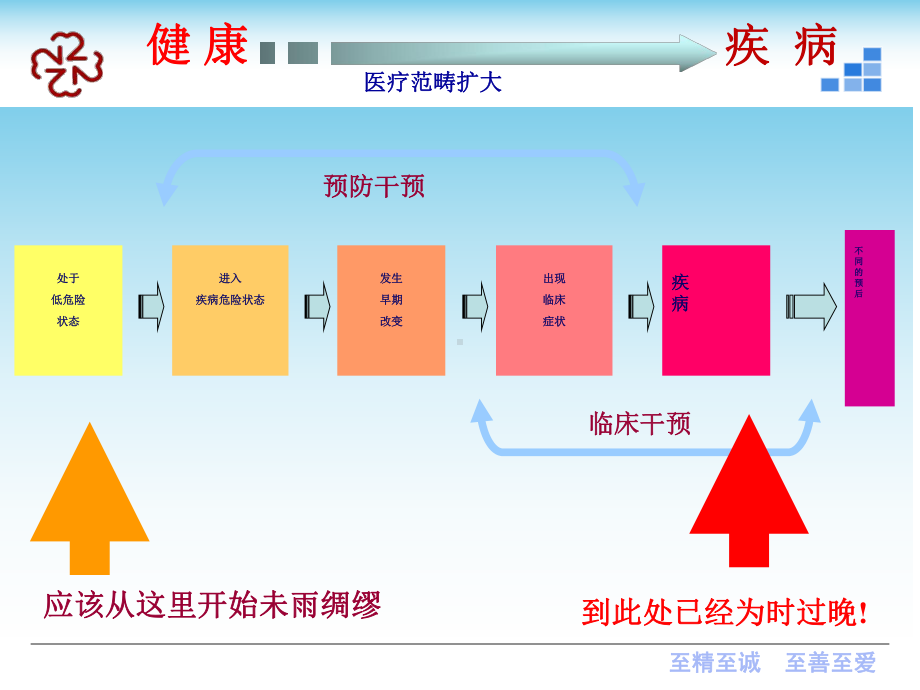 老年心衰诊治进展鲁翔课件.ppt_第2页