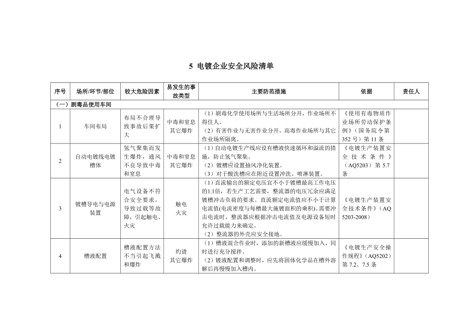 电镀企业安全风险清单范本参考模板范本.docx_第1页