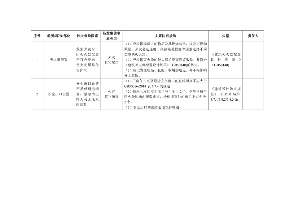 电镀企业安全风险清单范本参考模板范本.docx_第3页