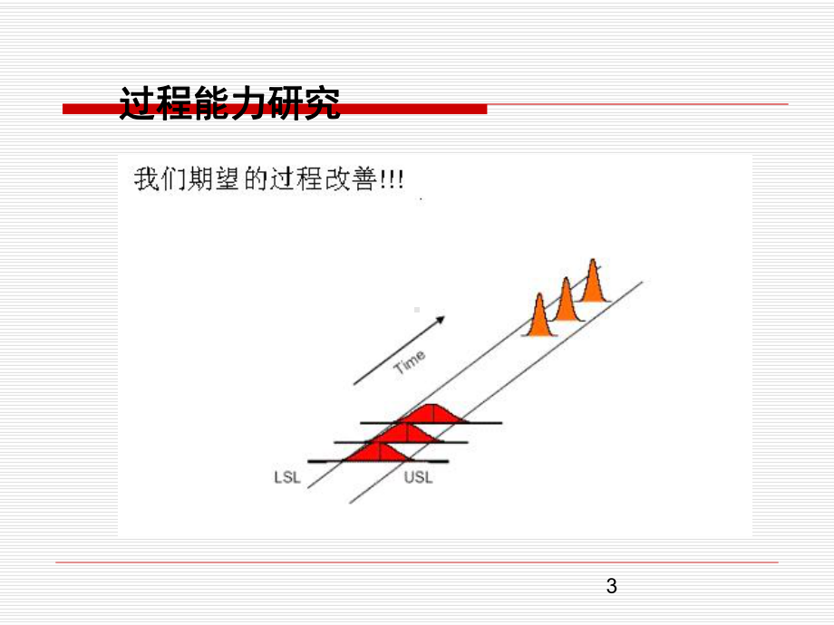 SPC统计过程能力的概念与指数课件.pptx_第3页