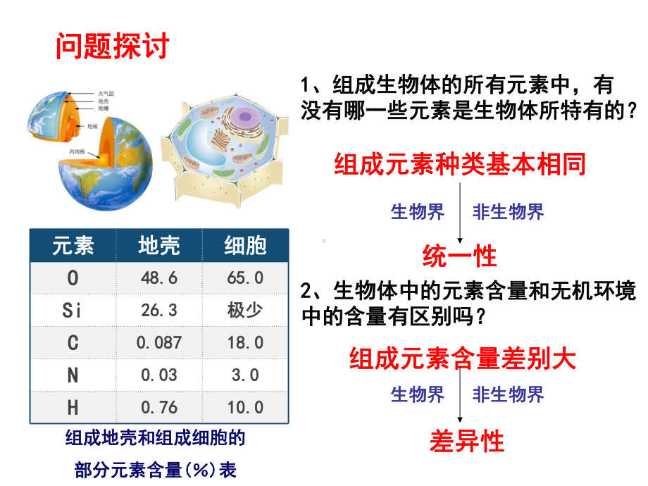 (新教材)细胞中的元素和化合物优秀课件人教版1.pptx_第3页