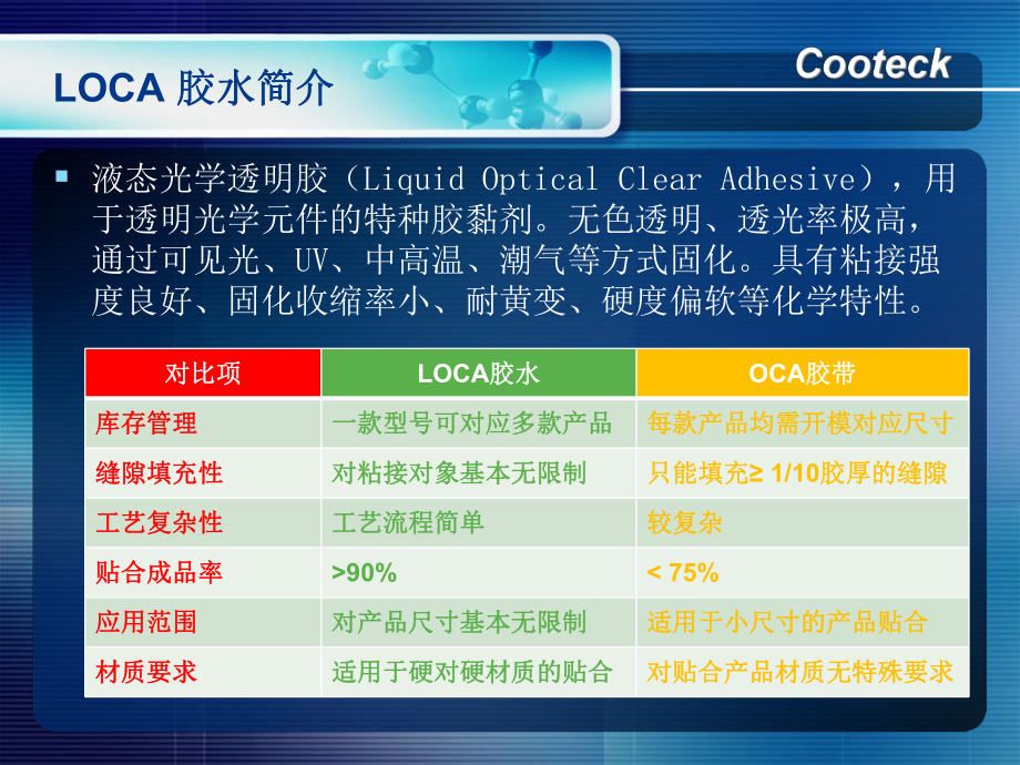 LOCA胶水应用简报(电容式TP)课件.ppt_第3页