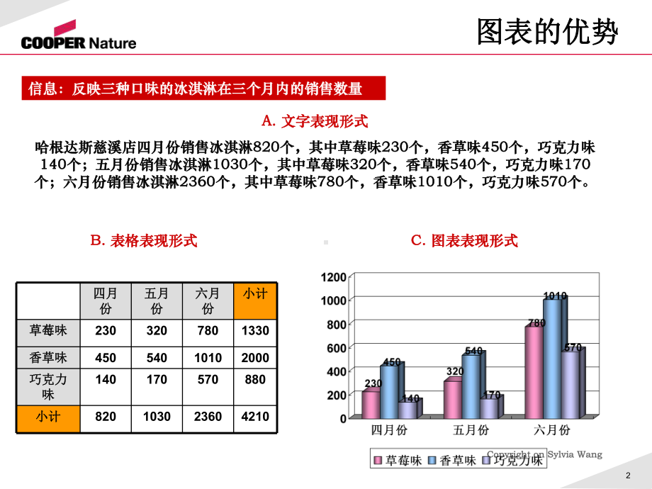 Excel统计图表技巧课件.ppt_第2页