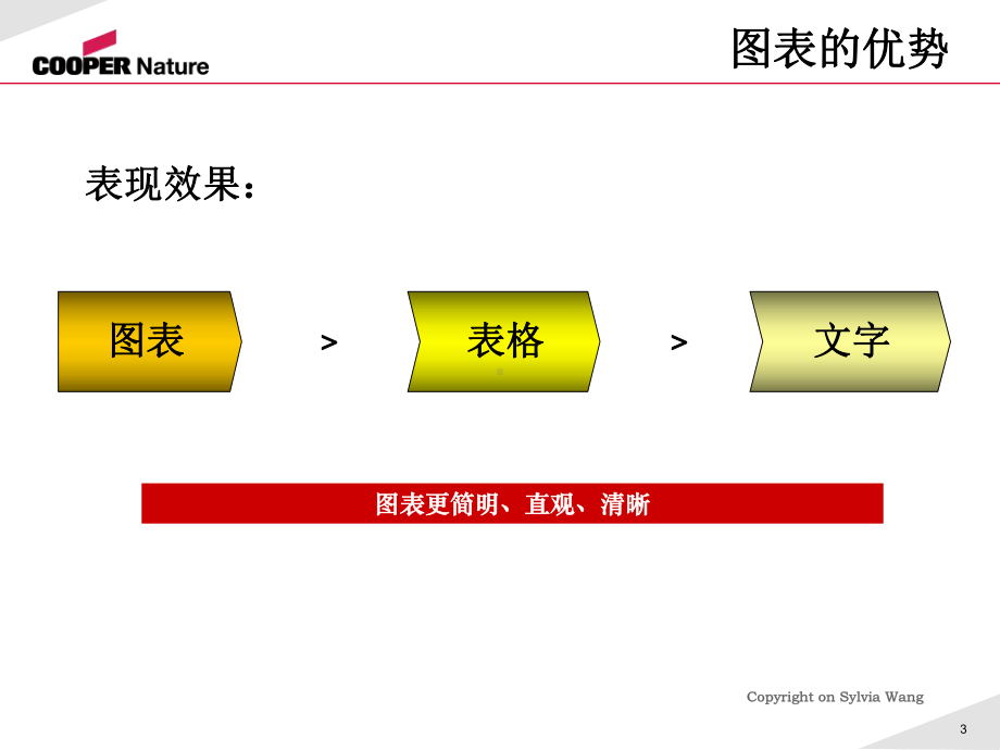 Excel统计图表技巧课件.ppt_第3页