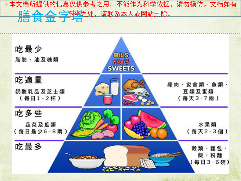 糖尿病饮食管理手掌法则培训课件.ppt_第3页