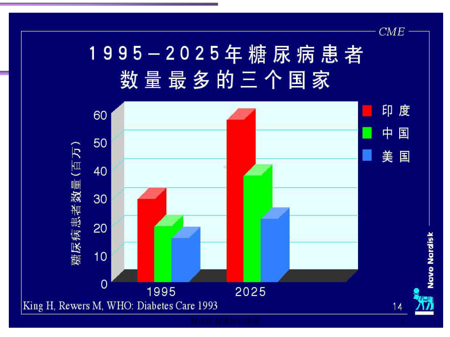 糖尿病-健康知识讲座培训课件.ppt_第3页