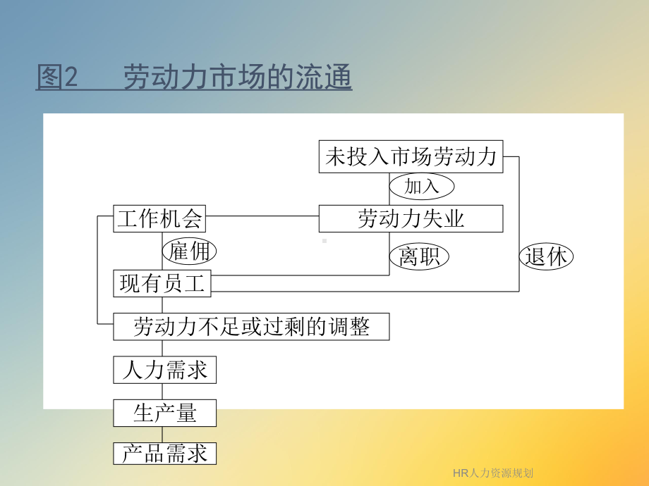 HR人力资源规划课件.ppt_第3页