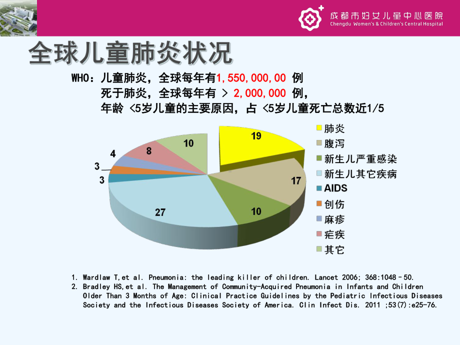 社区获得性肺炎临床诊治思路课件.ppt_第2页