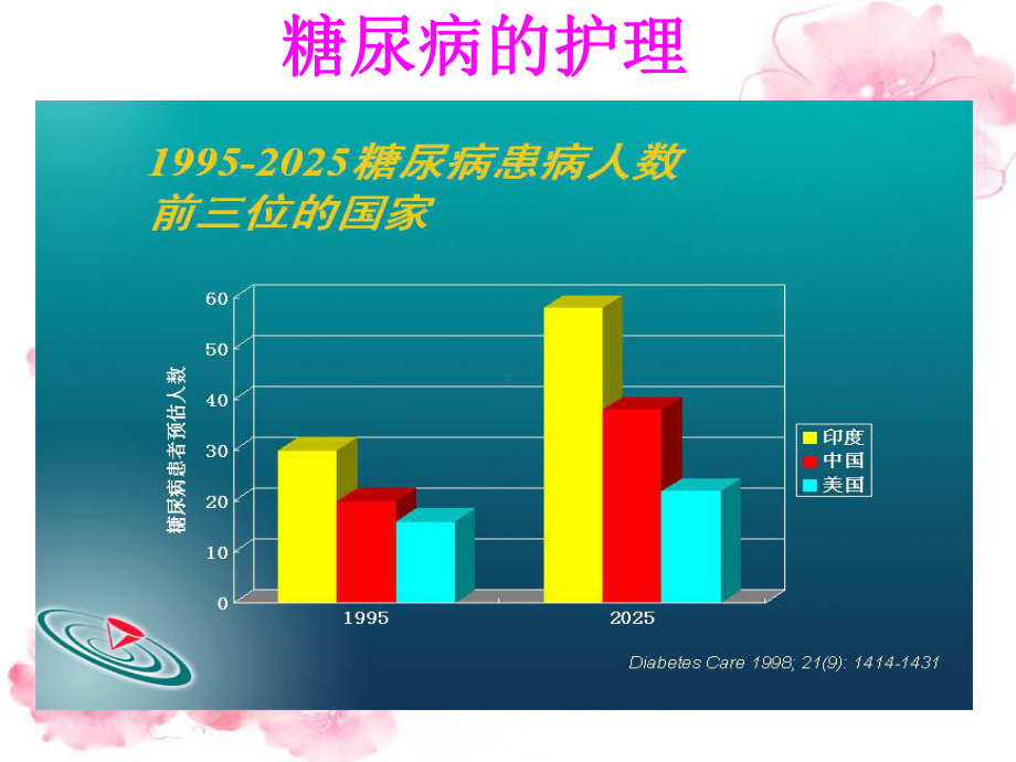 糖尿病的护理-课件.ppt_第2页