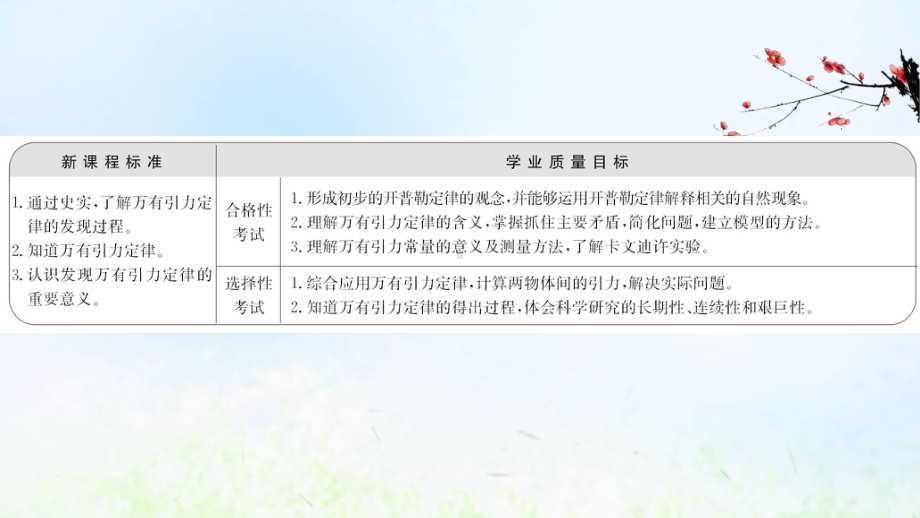 2021-2022年新教材高中物理第4章万有引力定律及航天1天地力的综合：万有引力定律课件鲁科必修2.ppt_第2页